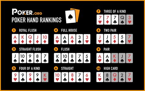 Poker mãos vencedoras estatísticas
